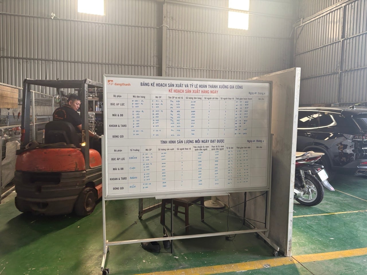 Production schedule